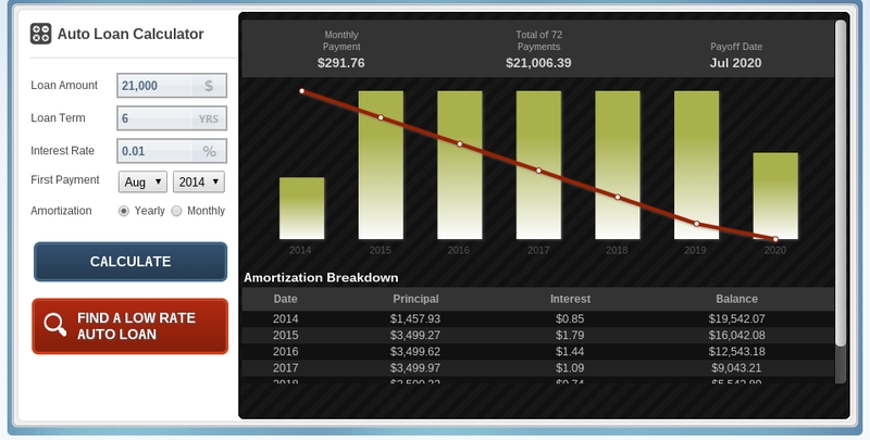 Illustration for article titled Should You Take A 72 Month Auto Loan?